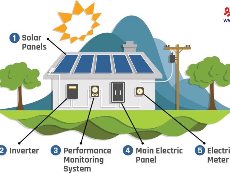 Solar Panel System for Home