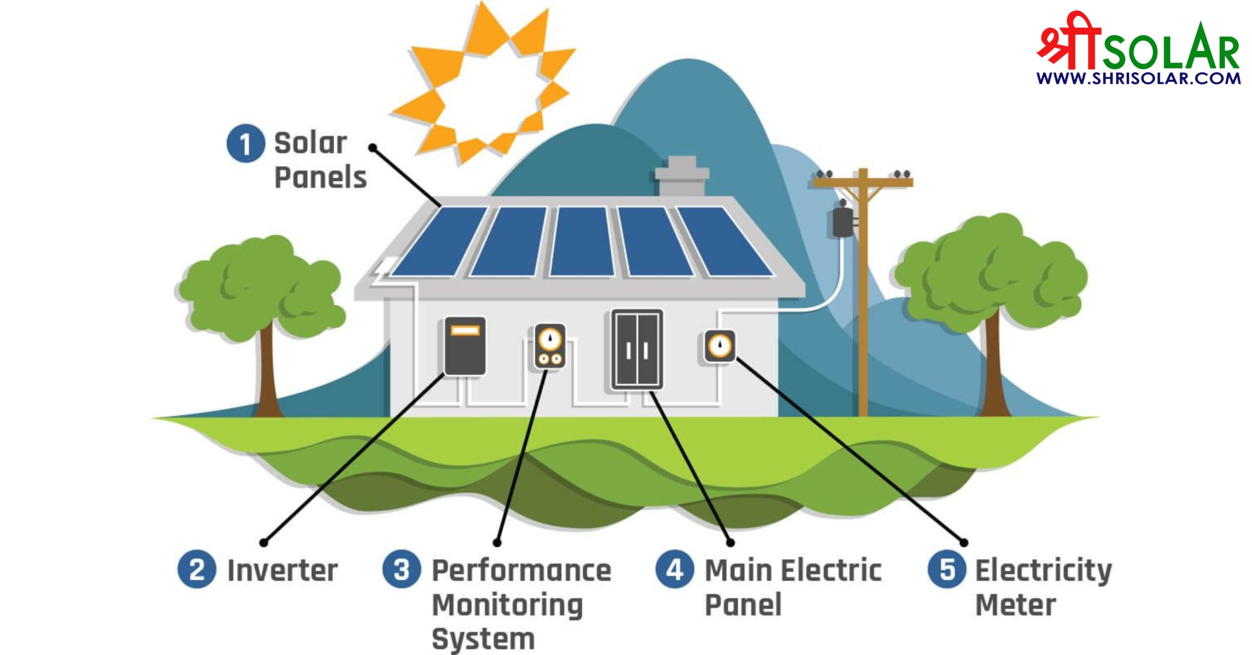 Solar Panel System for Home